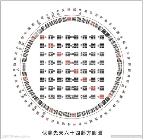 天地定位|六十四卦